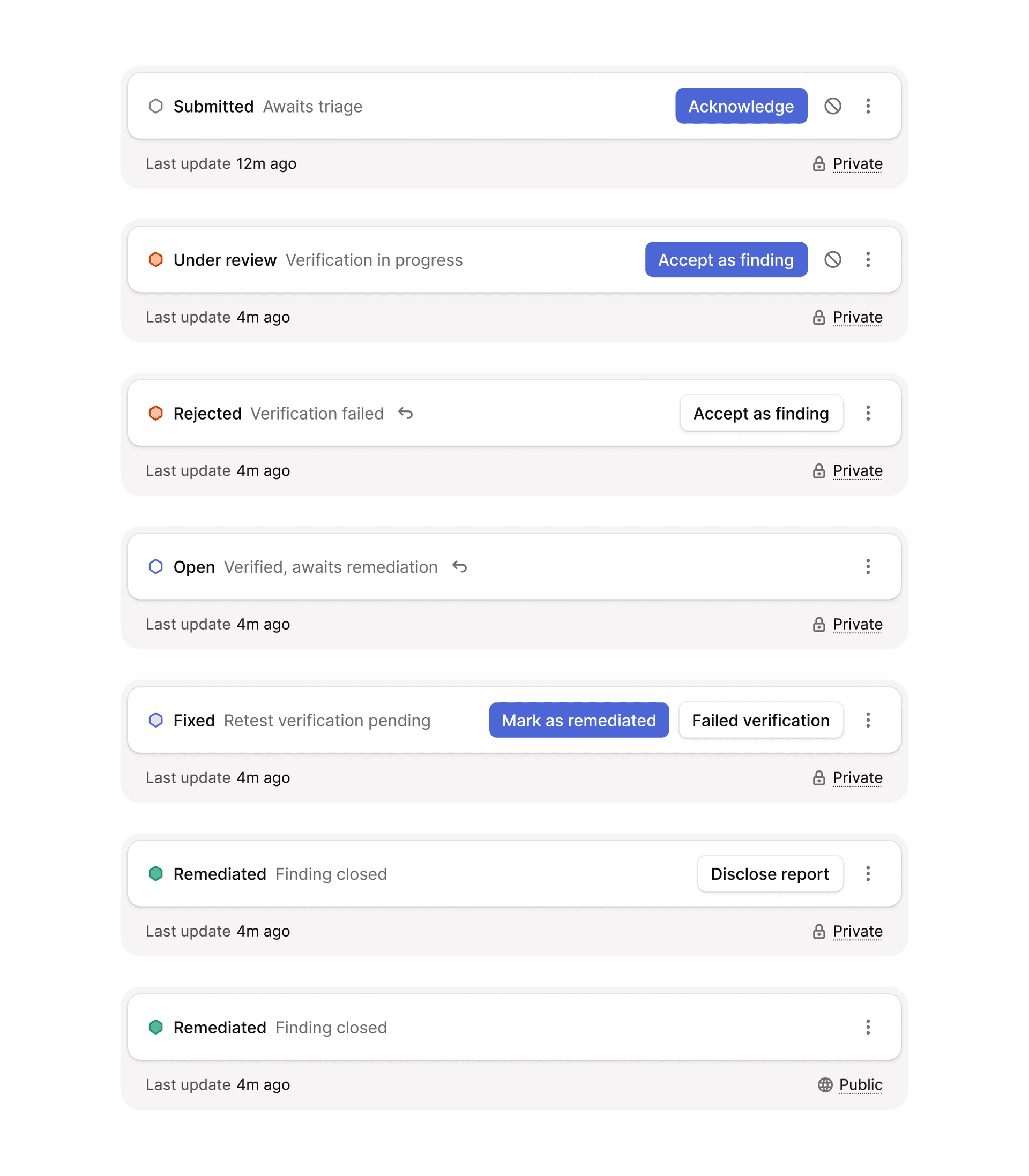 Bug bounty report action bar